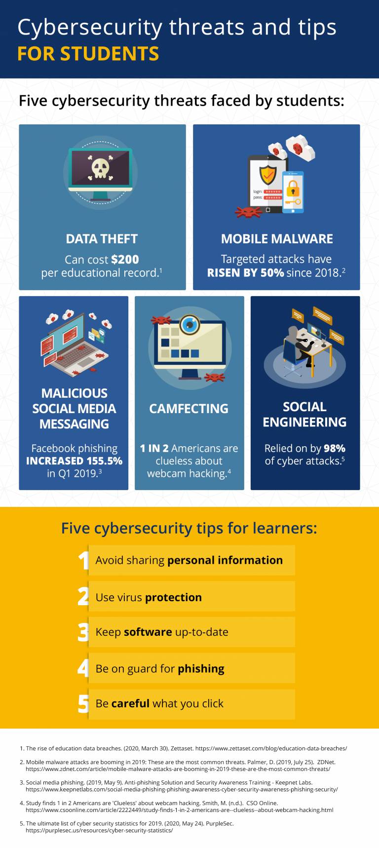 cybersecurity-for-students